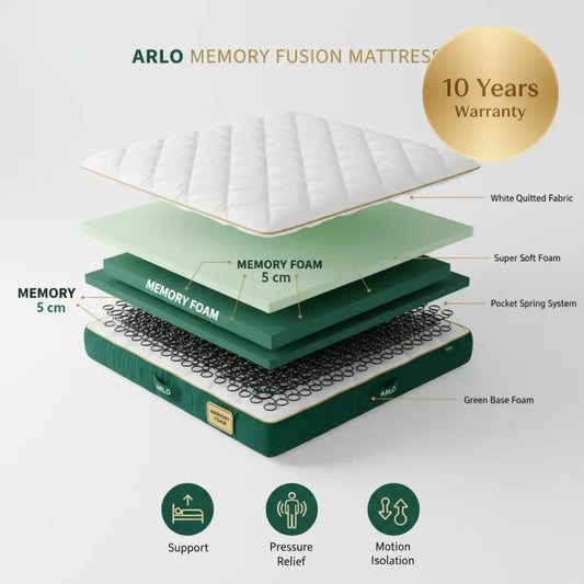 مرتبة ميموري فيوجن من أرلو - ARLO